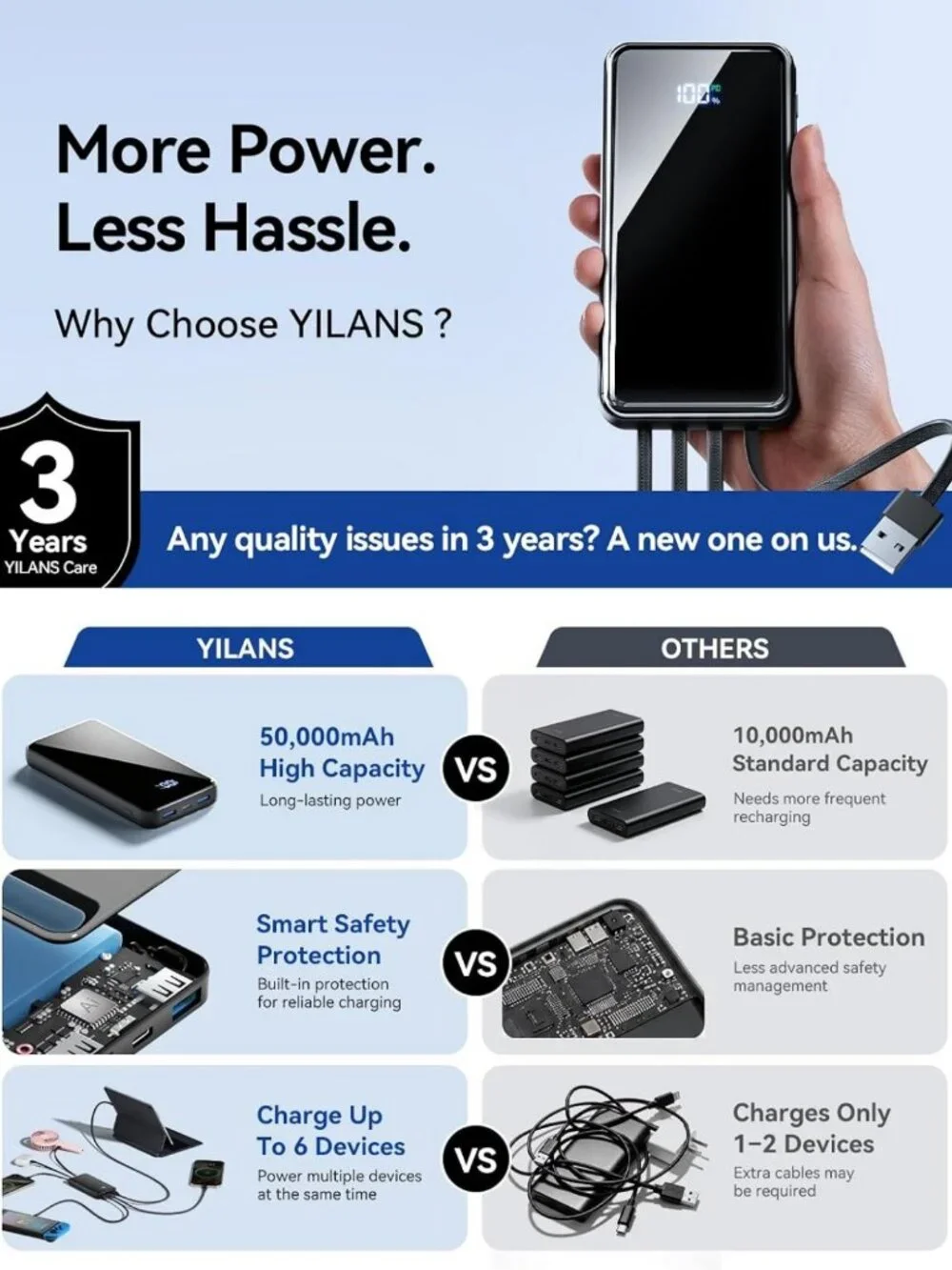 High-Capacity 50000mAh Portable Power Bank with 4 Built-in Cables & Fast